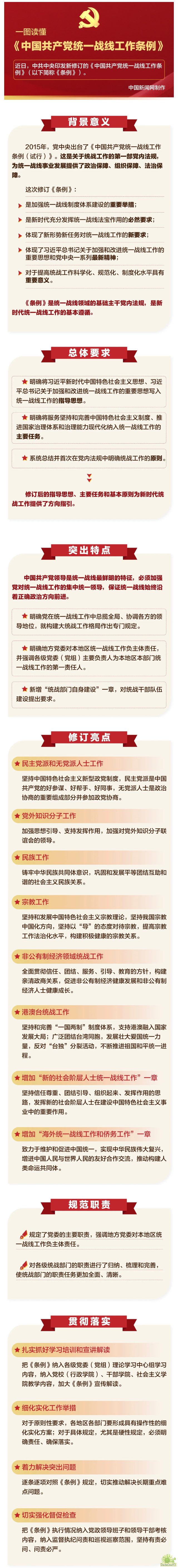 【速览】一图读懂《中国共产党统一战线工作条例》.png